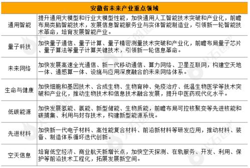 搶占未來產(chǎn)業(yè)新賽道 長三角三省一市如何前瞻布局科技中介服務(wù)