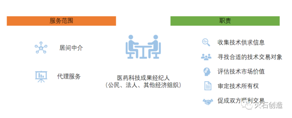 生物醫藥轉化難在哪兒？如何打通“最后一公里”——科技中介服務的關鍵作用