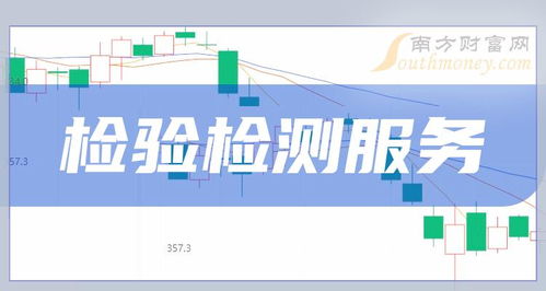 2024年3月27日檢驗檢測服務上市公司成交量動態 譜尼測試領跑，科技中介服務板塊初露鋒芒